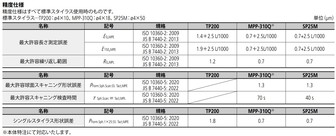 /pim-assets/medias_converted/Standard/Mitutoyo/Media/Illustration/17_Coordinate Measuring Machines/21_0_355-701_202506_i_1_jp.jpg